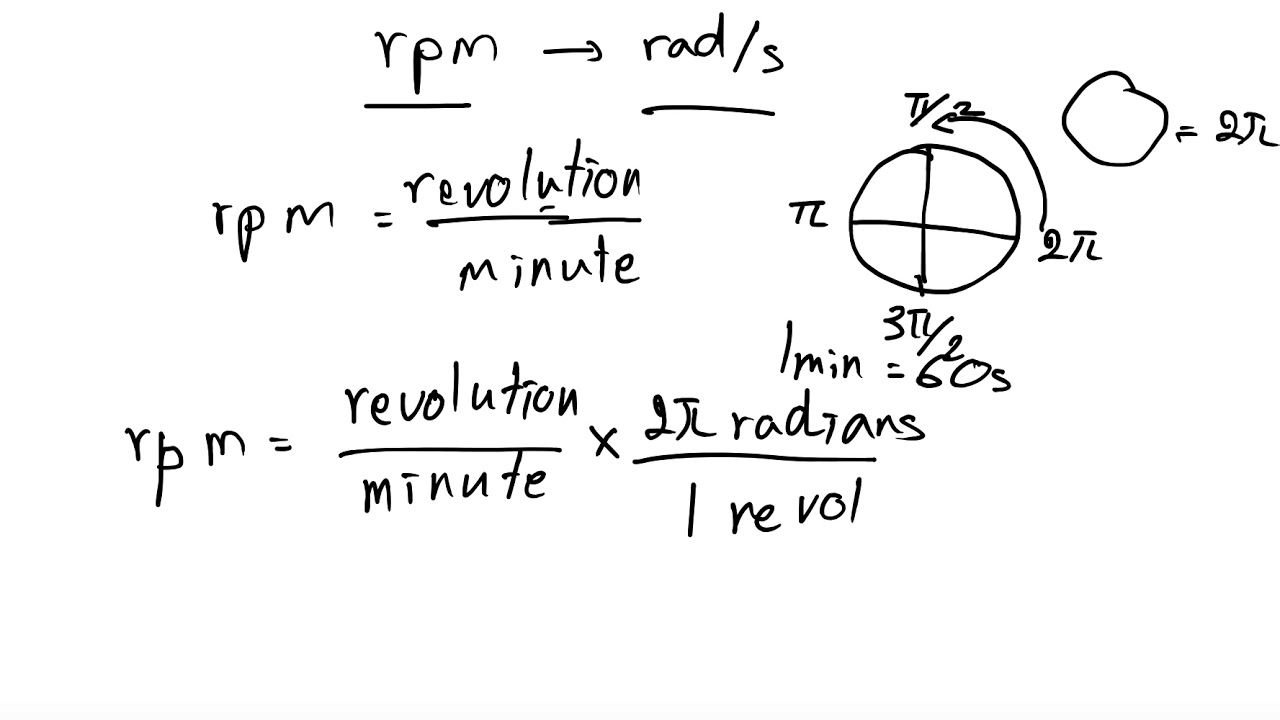 How to convert from rpm to rad/s?