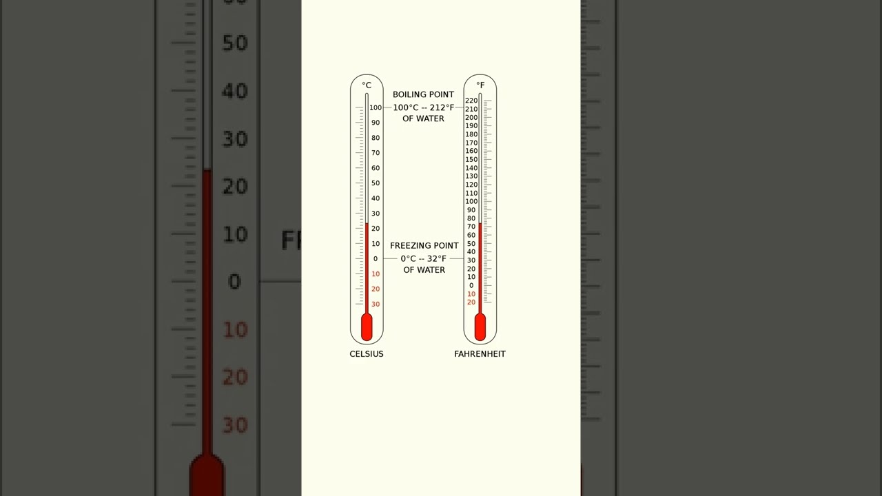Easily convert Celsius and Fahrenheit in your head